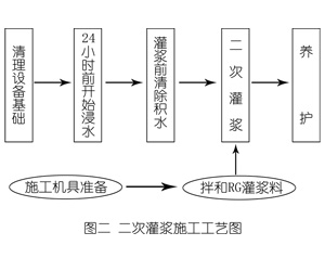红星灌浆料施工工艺—文字完整版