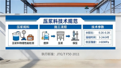 红星本地工厂讲解：说一遍公路压浆料和铁路压浆料的区别