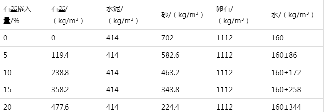 红星防静电水泥砂浆怎么做(附配比及施工方法)